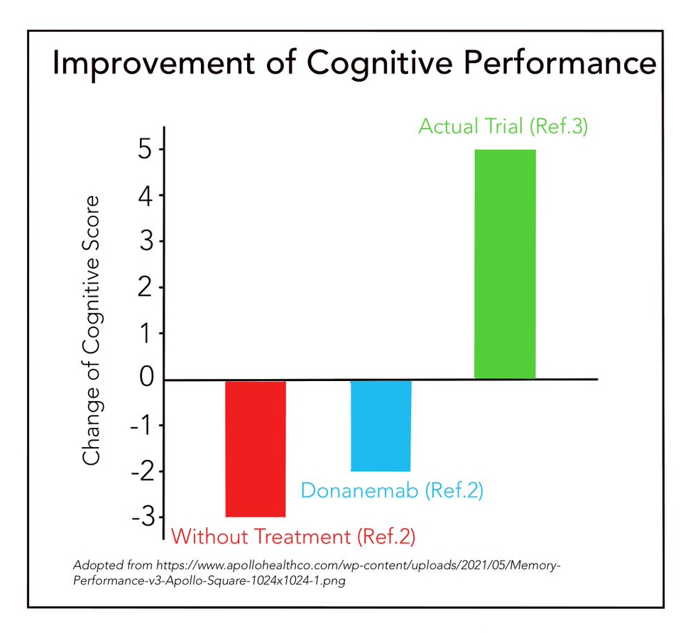 cognitive_performance